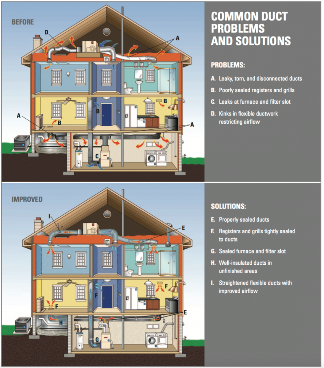 Air Duct Replacement and Repair